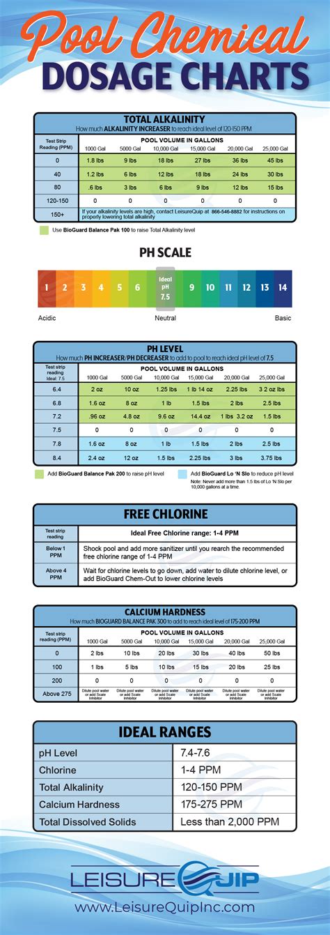 Printable Pool Chemical Maintenance Charts